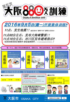 第五次大阪880万人训练