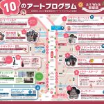 御堂筋サテライトプラン第1弾「Art Walk 御堂筋」