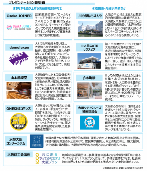 水辺でつながろ！万博レガシー「共創の水辺」交流会